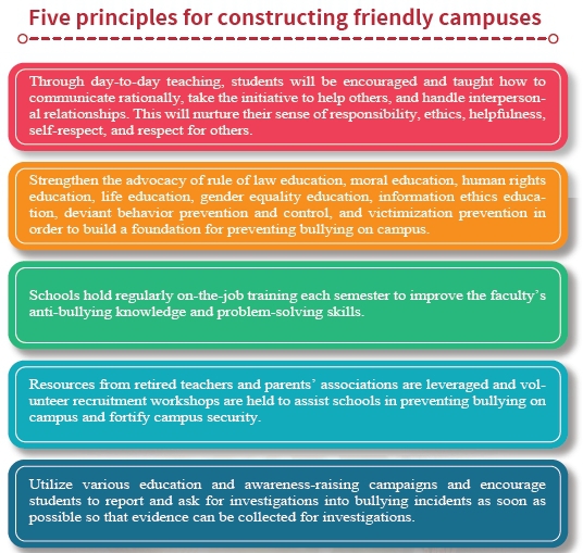 Five principles for constructing friendly campuses