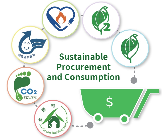 low-carbon procurement 