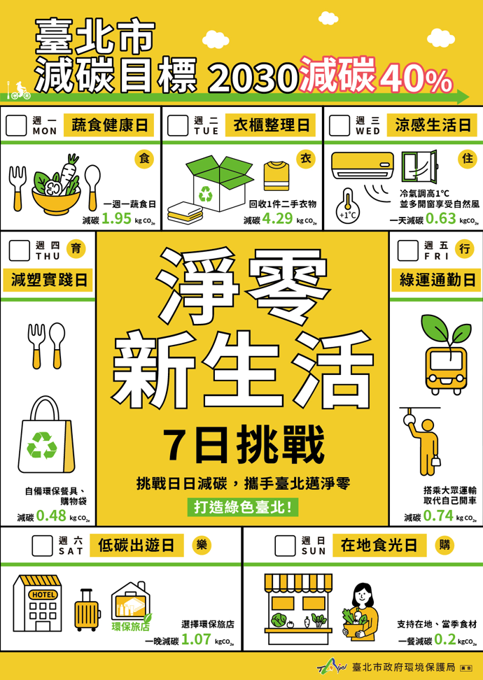淨零新生活7日挑戰